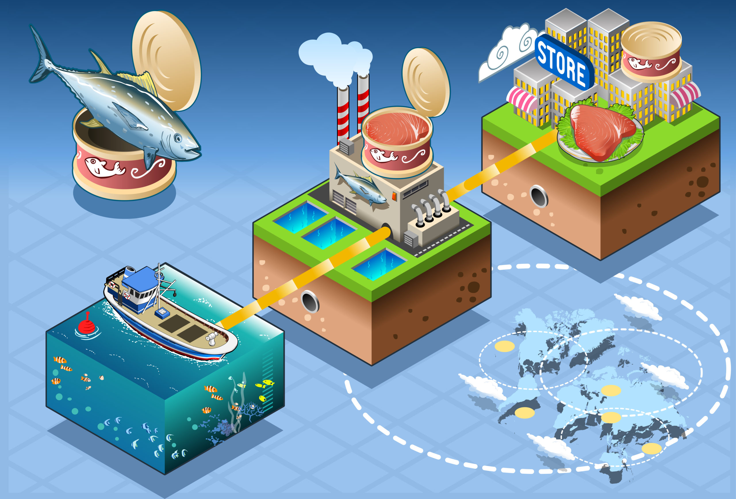 Seafood industry diagram